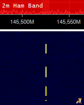 145,525 МГц