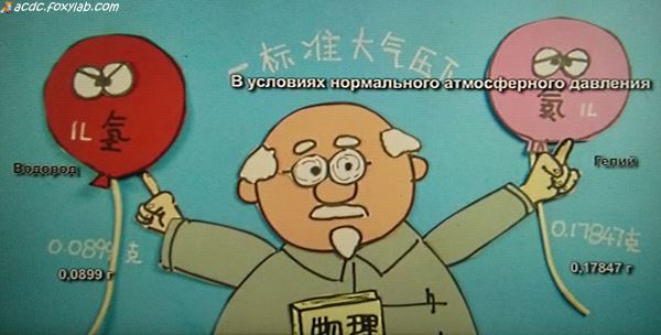 водород гелий подъемная сила