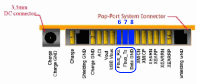 Nokia Pop-Port