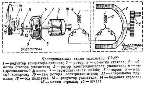 ТЭ-45